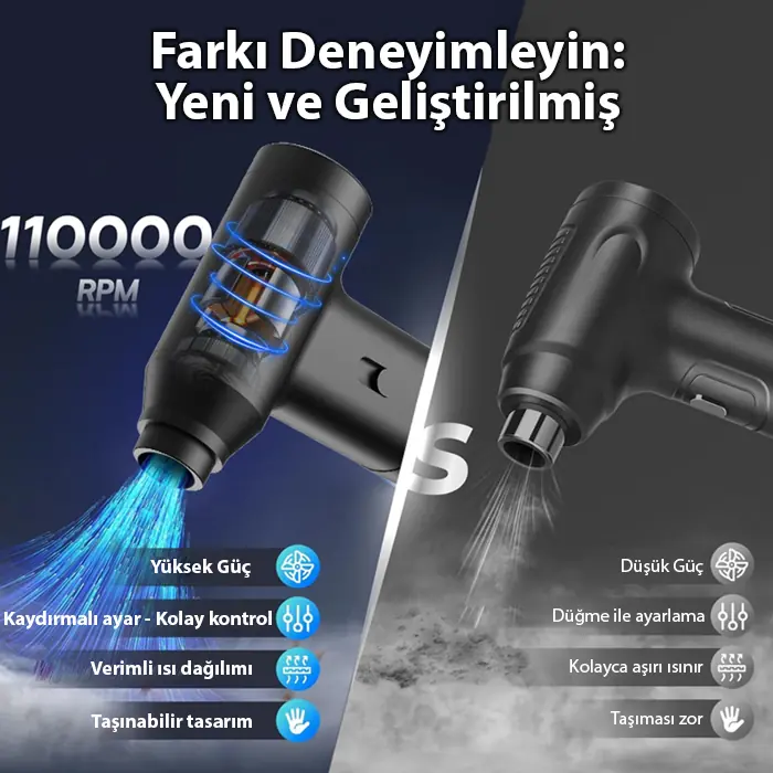 EzereEZERE J02 Çift fonksiyonlu mini Araç süpürgesi & Turbo Fan