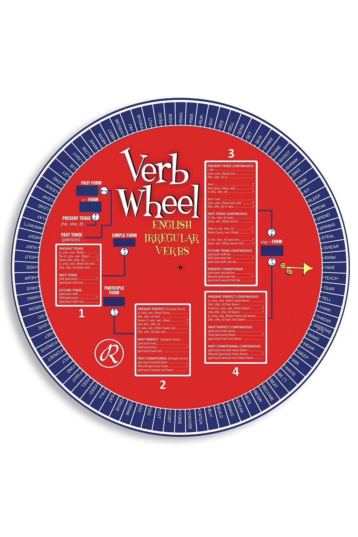 Redhouse Verb Wheel