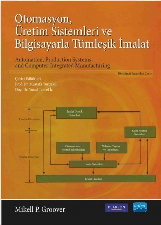 Otomasyon, Üretim Sistemleri Ve Bilgisayarla Tümleşik İmalat