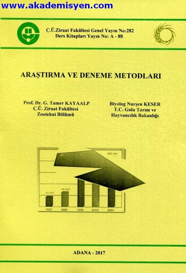 Araştırma ve Deneme Metodları