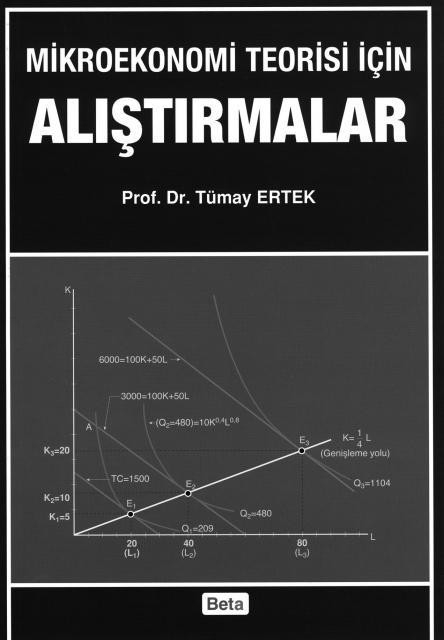Mikroekonomi Teorisi için Alıştırmalar