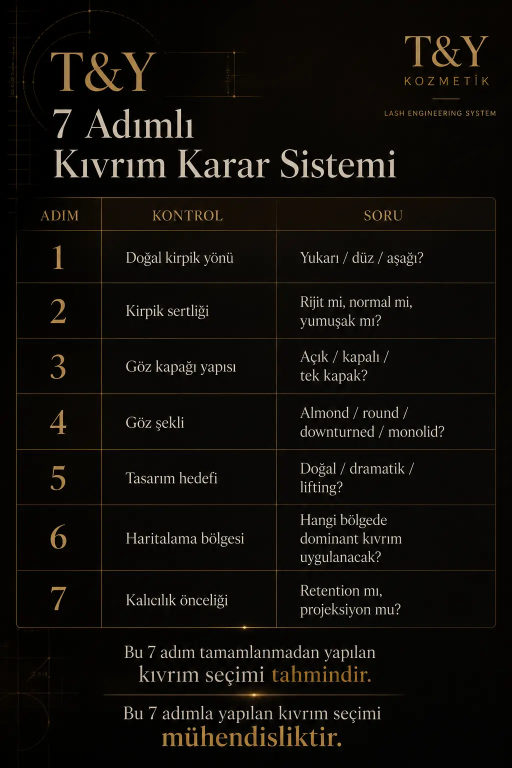 T&Y 7 Adımlı Kıvrım Karar Sistemi | T&Y Lash Engineering System