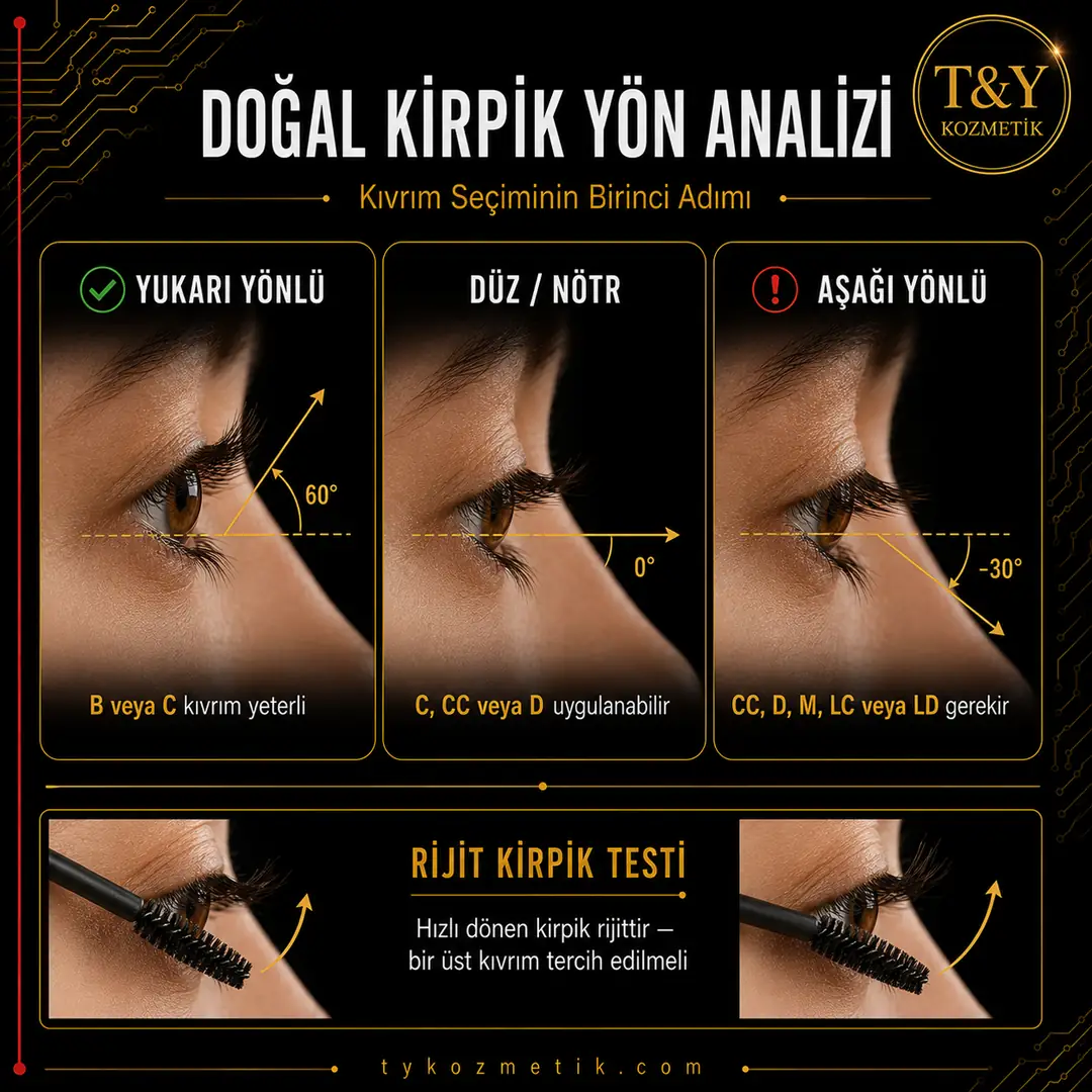 Doğal Kirpik Yön Analizi | Kıvrım Seçiminin Birinci Adımı | T&Y Lash Engineering System