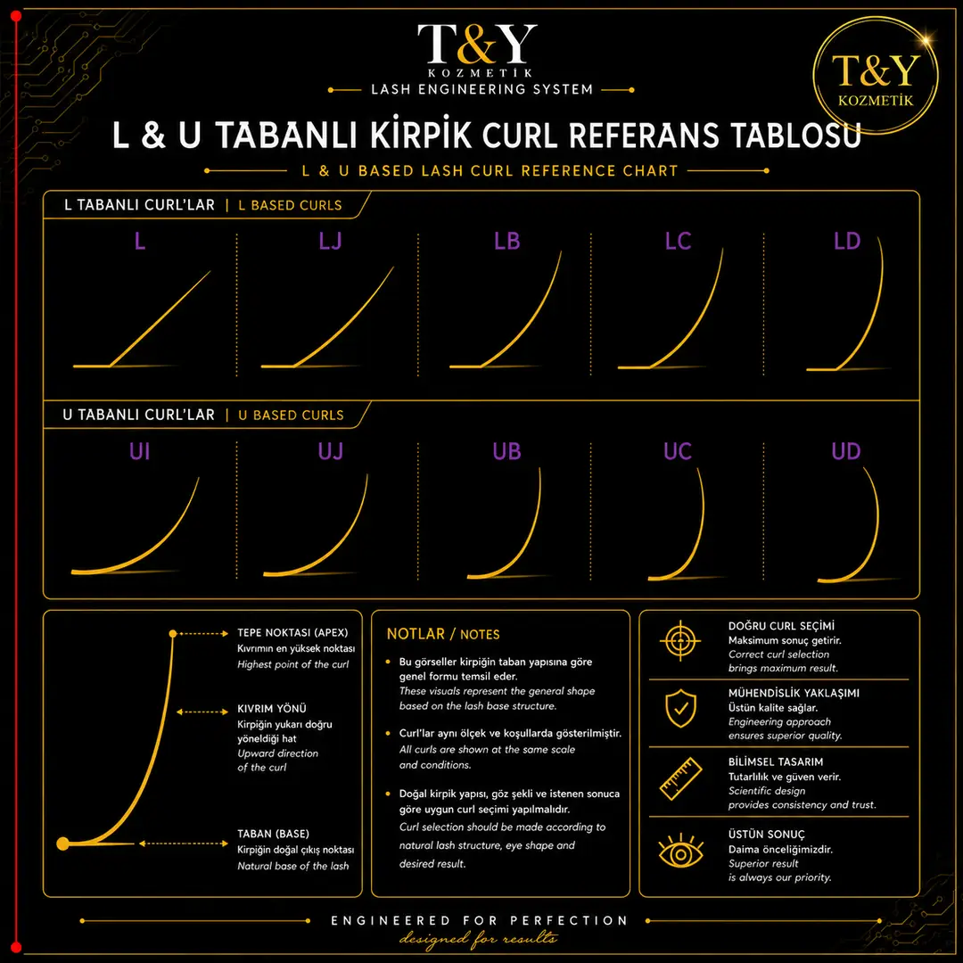 L & U Tabanlı Kirpik Curl Referans Tablosu | T&Y Lash Engineering System