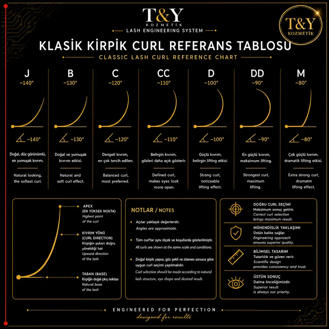 Klasik Kirpik Curl Referans Tablosu | T&Y Lash Engineering System