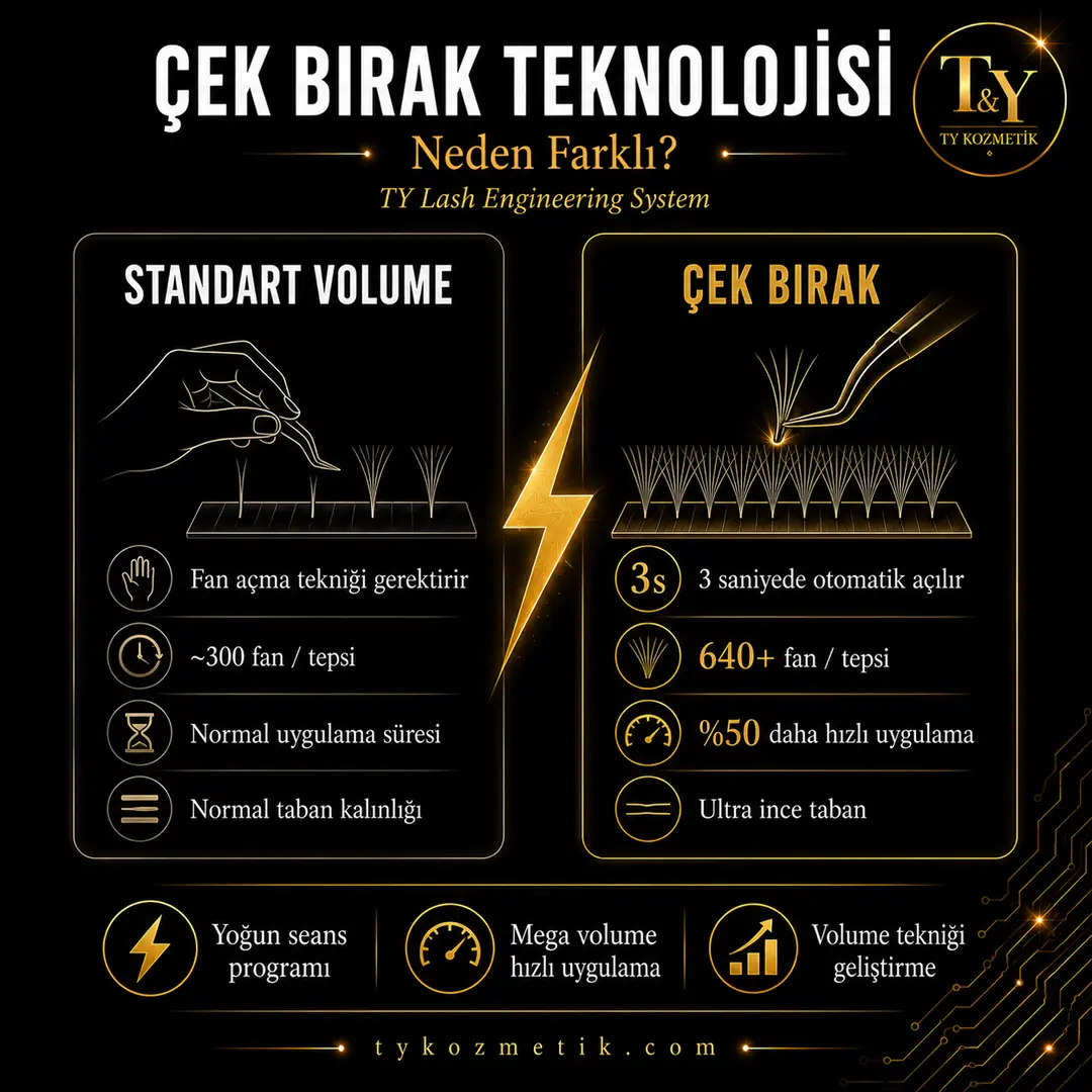 Çek-bırak ipek kirpik teknolojisi — Standart volume ile karşılaştırma — T&Y Lash Engineering System