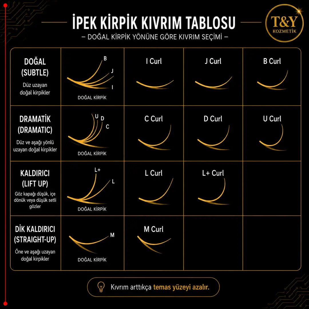 İpek Kirpik Kıvrım Tablosu | Doğal Kirpik Yönüne Göre Kıvrım Seçimi