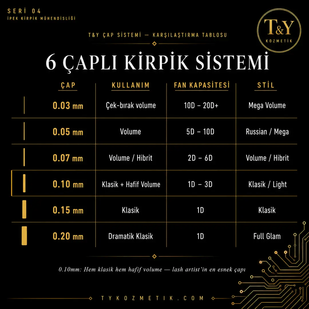 İpek kirpik çap sınıflandırması — T&Y Lash Engineering System