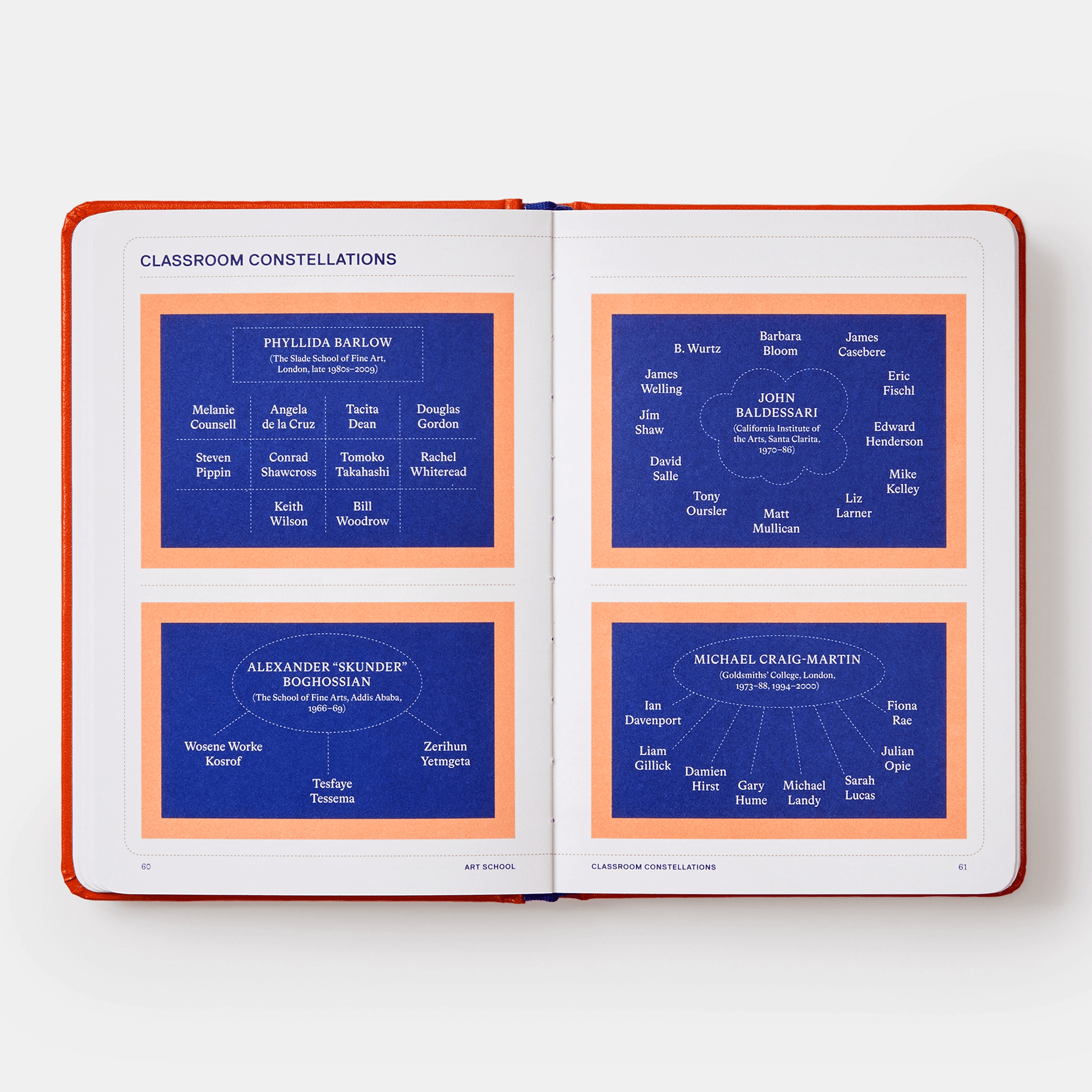 Artifacts: Fascinating Facts about Art, Artists, and the Art World by Sara Bader