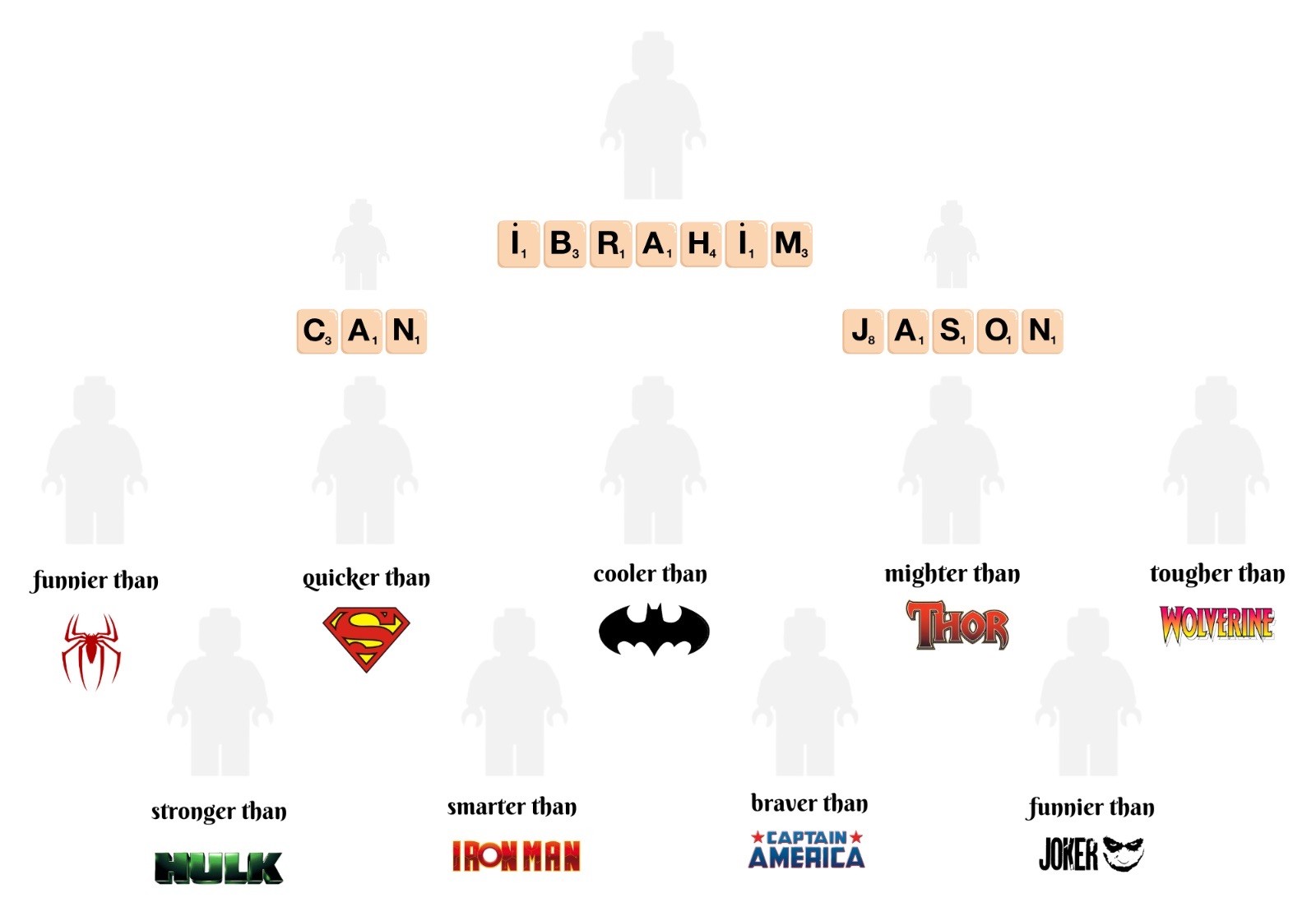 Kendi Tablonu Oluştur Babalar Günü 9+2 SUPERHERO Tablo "Kişiselleştirilebilir Ürün"