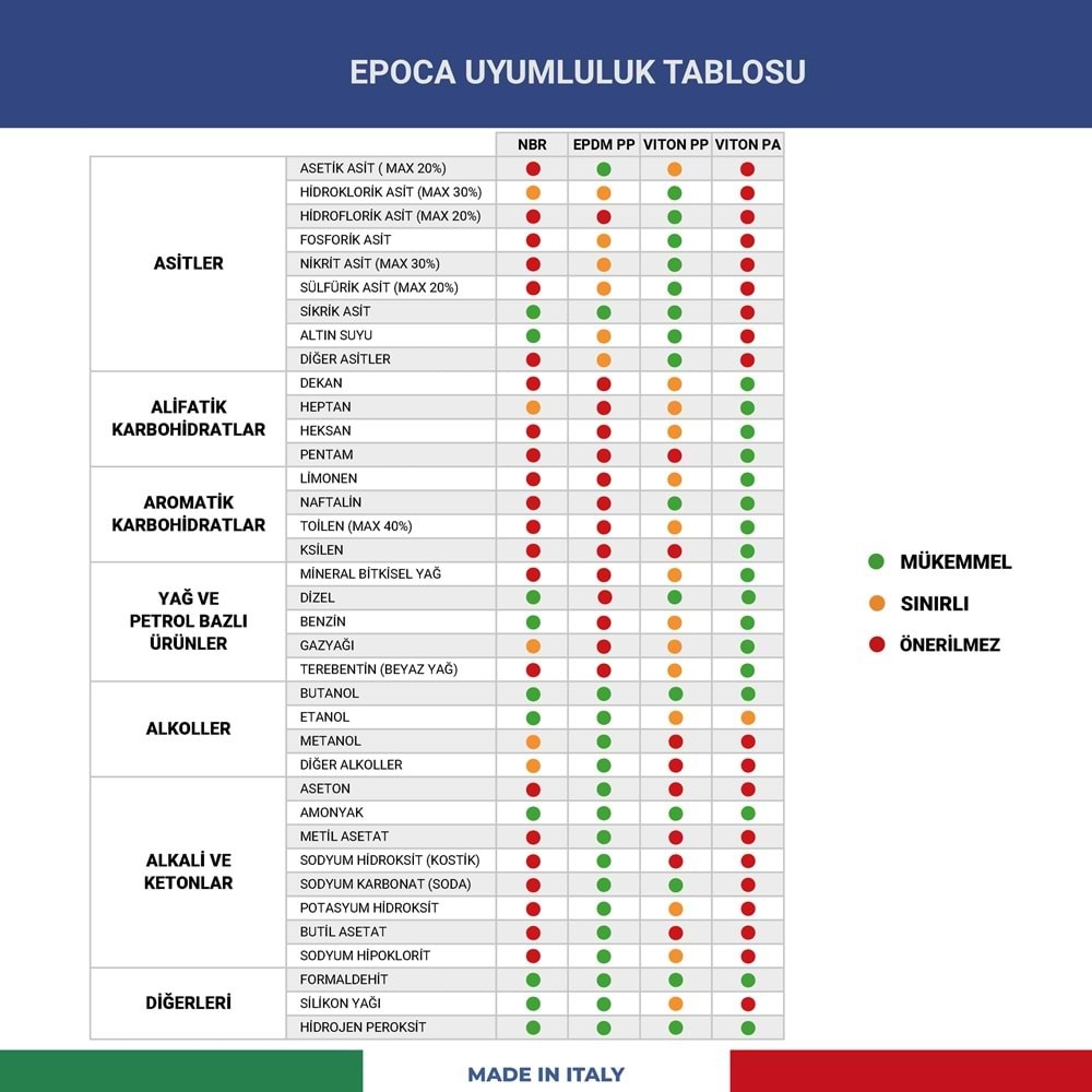 Epoca A-TYPE PRO KÖPÜK Yapıcı Alkali ve Alkol Dayanımlı Basınçlı Pompa 11 Litre - EPDM (Gri/Siyah)