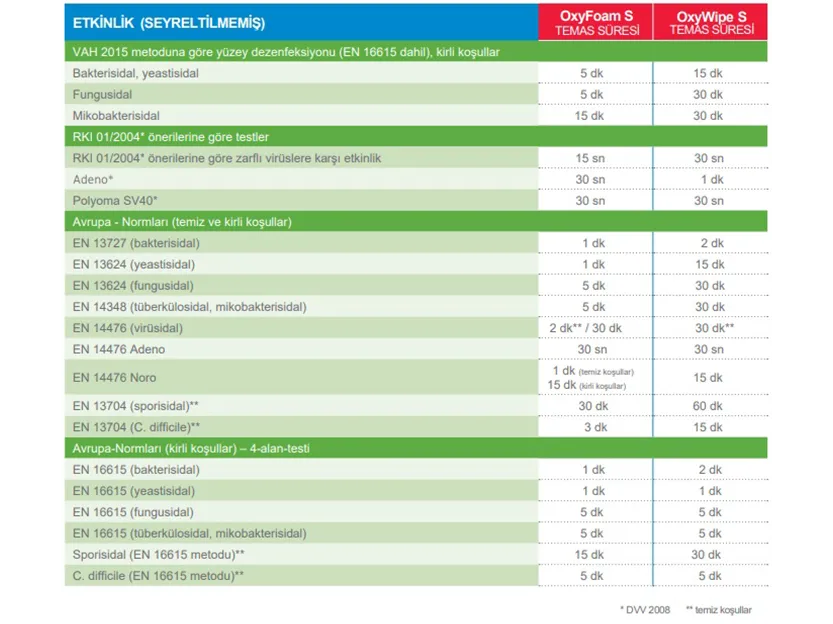 Ecolab Incidin Oxy Wipe S