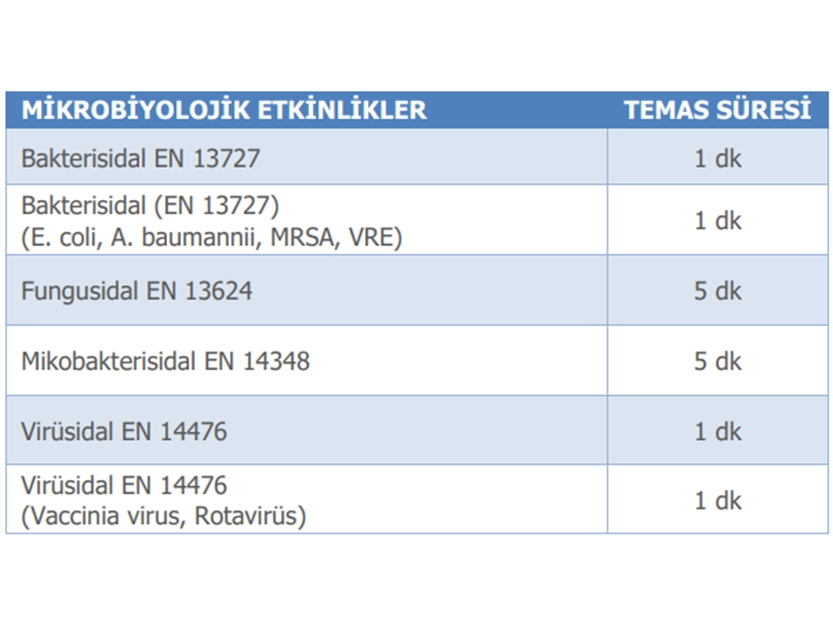 Ecolab Derdevice 1升喷雾