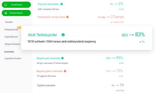 JivoChat ekran görüntüsü 3