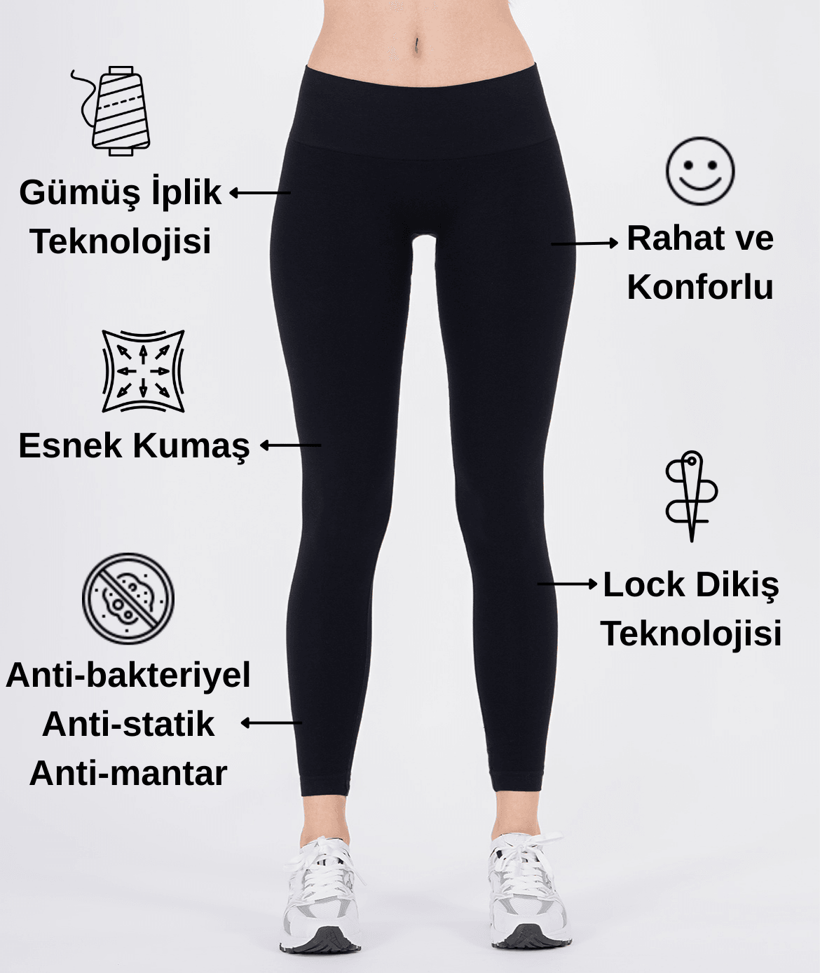 Core Basic Tayt