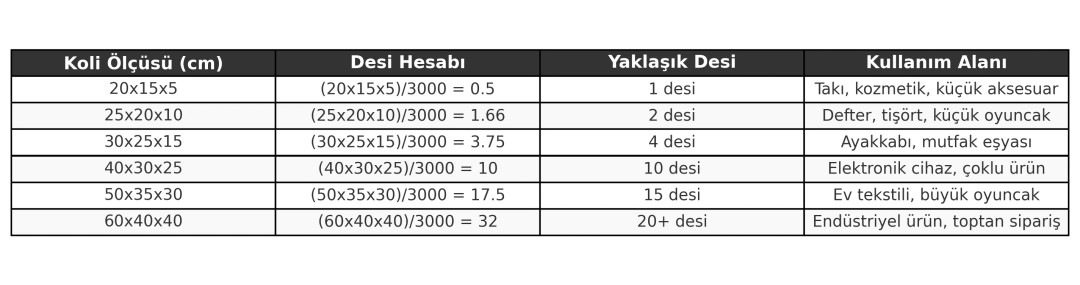 desi hesabı