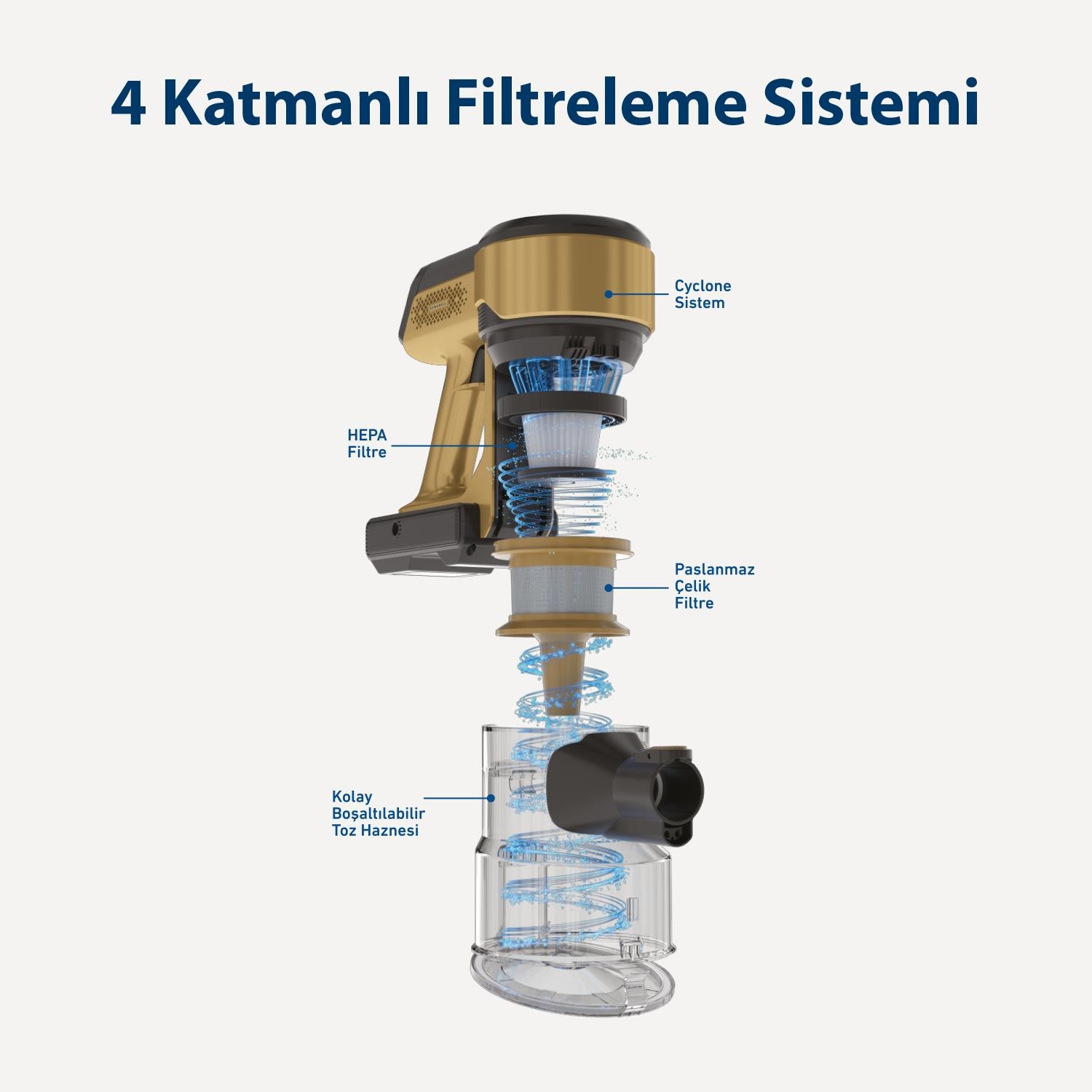 Blaupunkt A40 Vacumaster Wireless Vertical vacuum cleaner