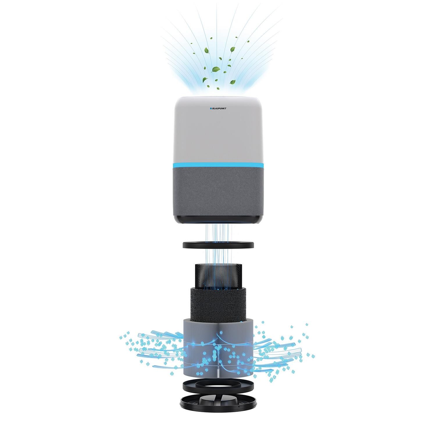Blaupunkt LR1000 Aeromaster Air Purifier WHITE