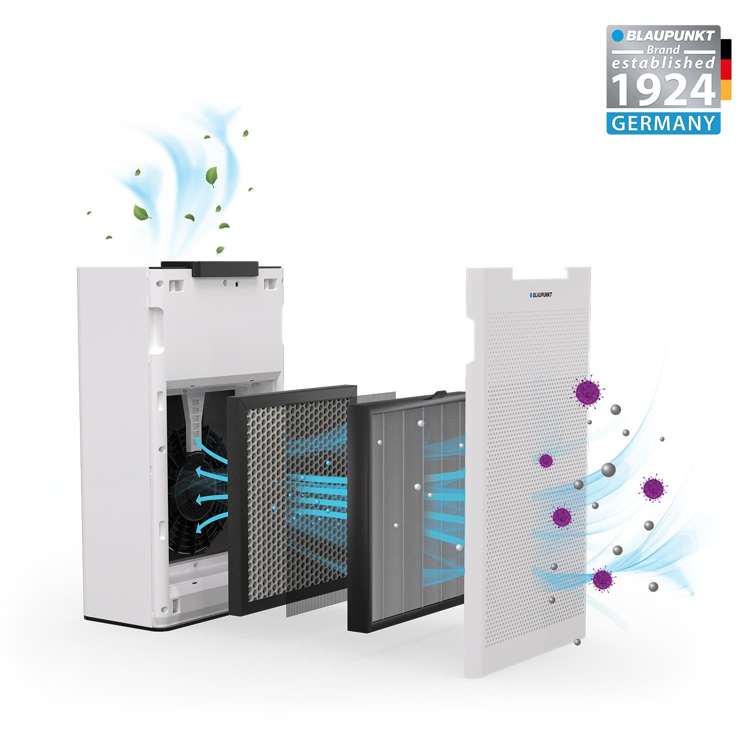 Blaupunkt YP-2112 LR2000 Aeromaster Air Purifier Spare Filter