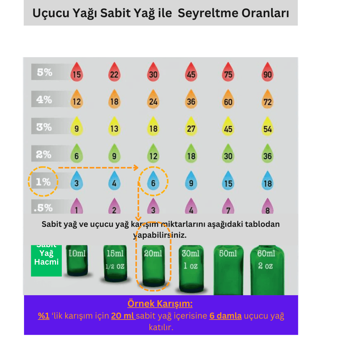 Organik İçerikli Citronella (Sitronella) Uçucu Yağı 10 ML Citronella Essential Oil