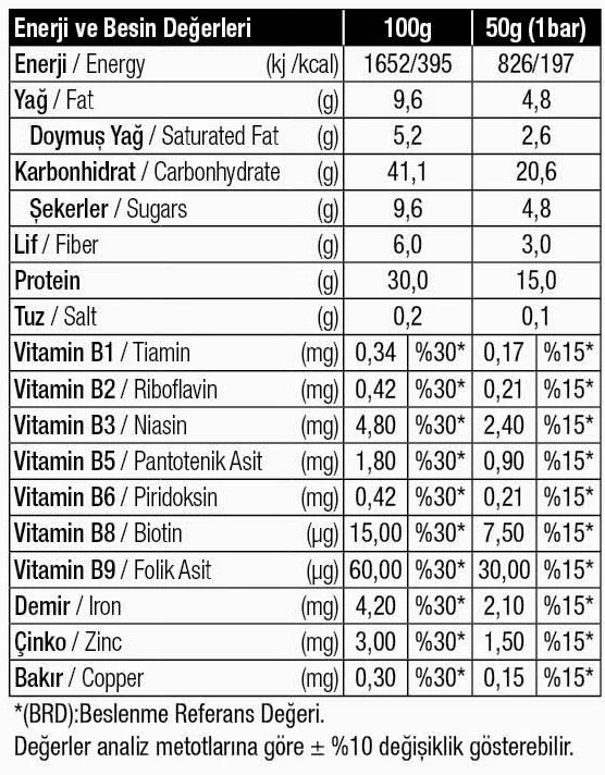 Fındıklı Protein Bar 16lı Kutu x 50 gram