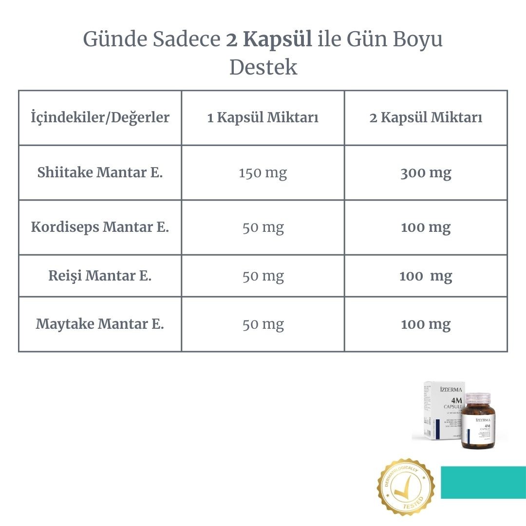 Bensil & Onarıcı Bakım Kremi & 4M Capsule AHCC Takviye Gıda Set