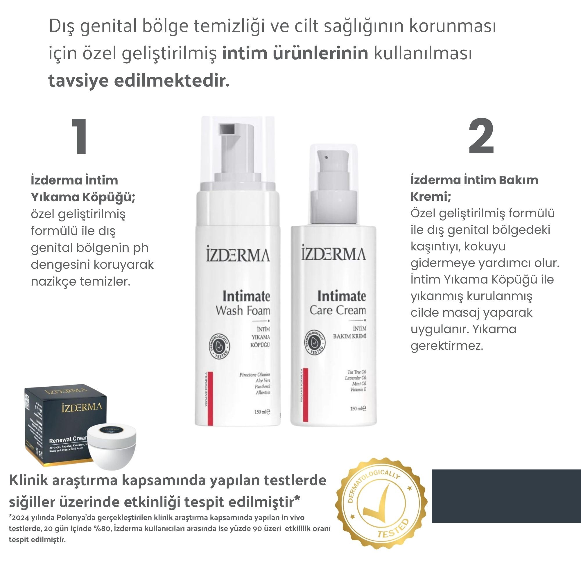 Renewal Cream 20ml