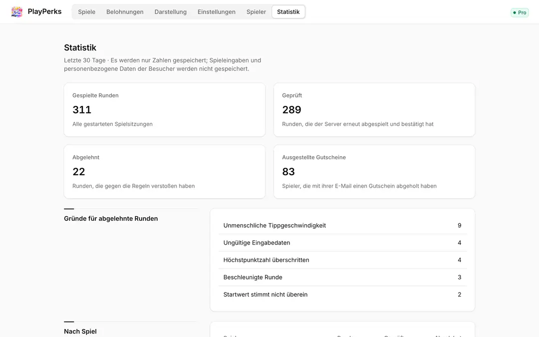 PlayPerks-Statistik: die letzten 30 Tage