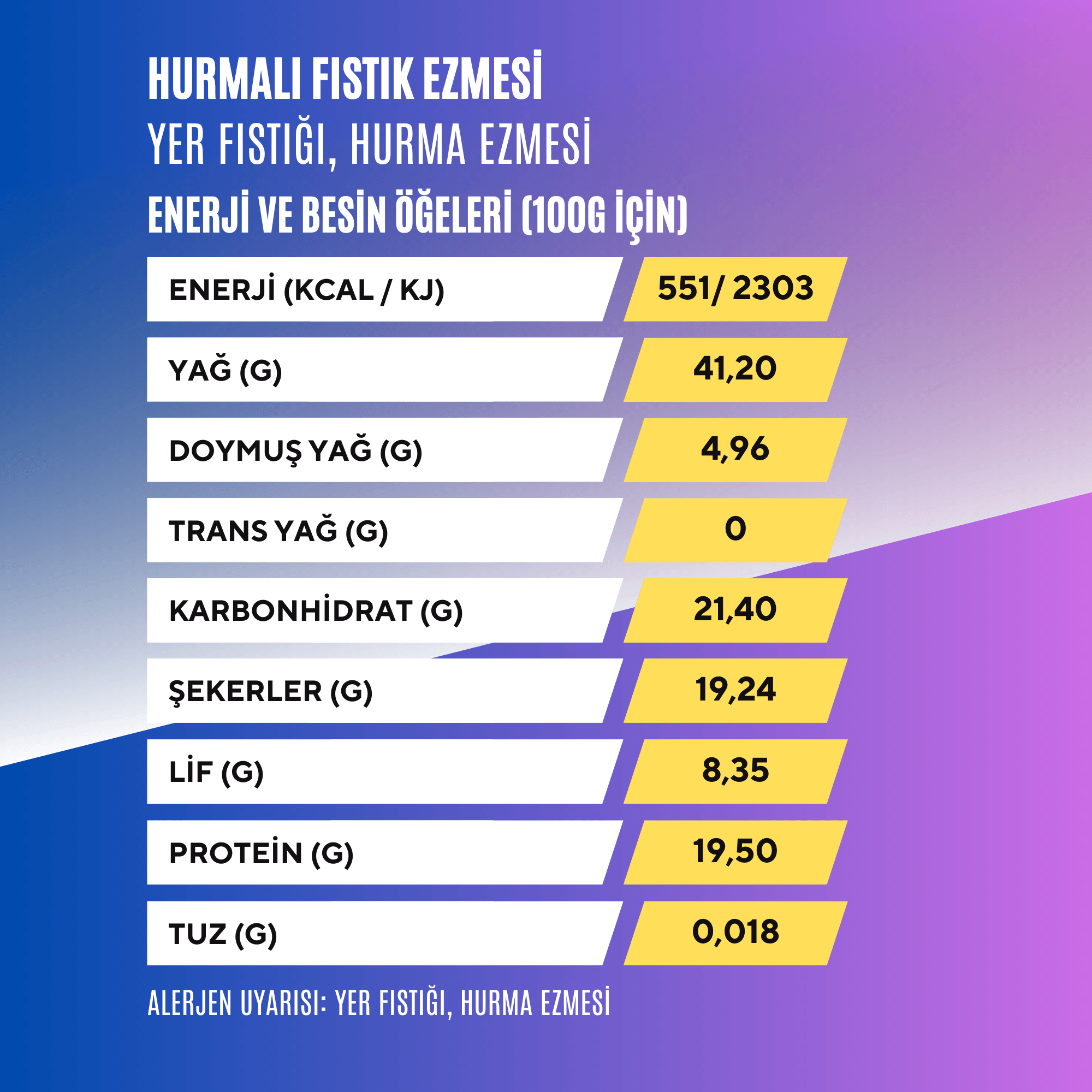 2'li Fıstık Ezmesi Seti Ballı ve Hurmalı