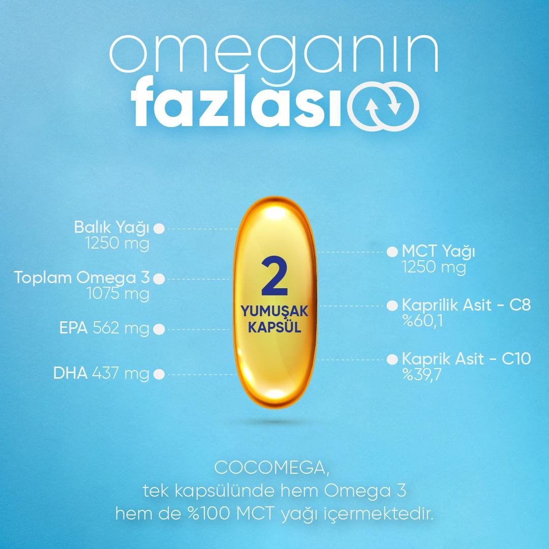 Cocomega, Omega3 ve MCT Oil İçeren Yumuşak Kapsül