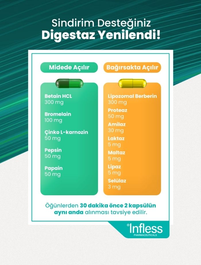 Digestaz, Sindirim Enzimleri + Bromelain +Betain HCL+ Lipozomal Berberin + Çinko L-Karnosin