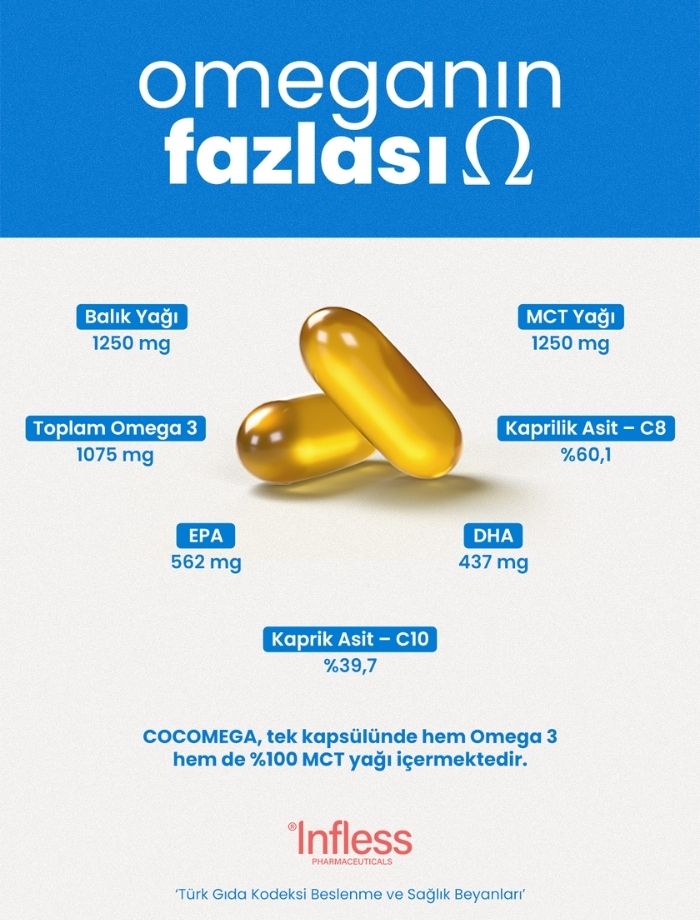 Cocomega, Omega3 ve MCT Oil İçeren Yumuşak Kapsül