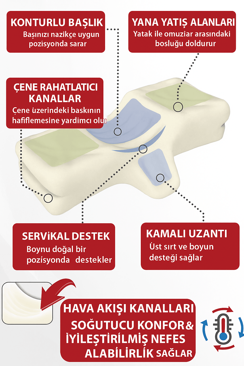 Ortopedik Uyku Yastığı Therapeutica Pillow