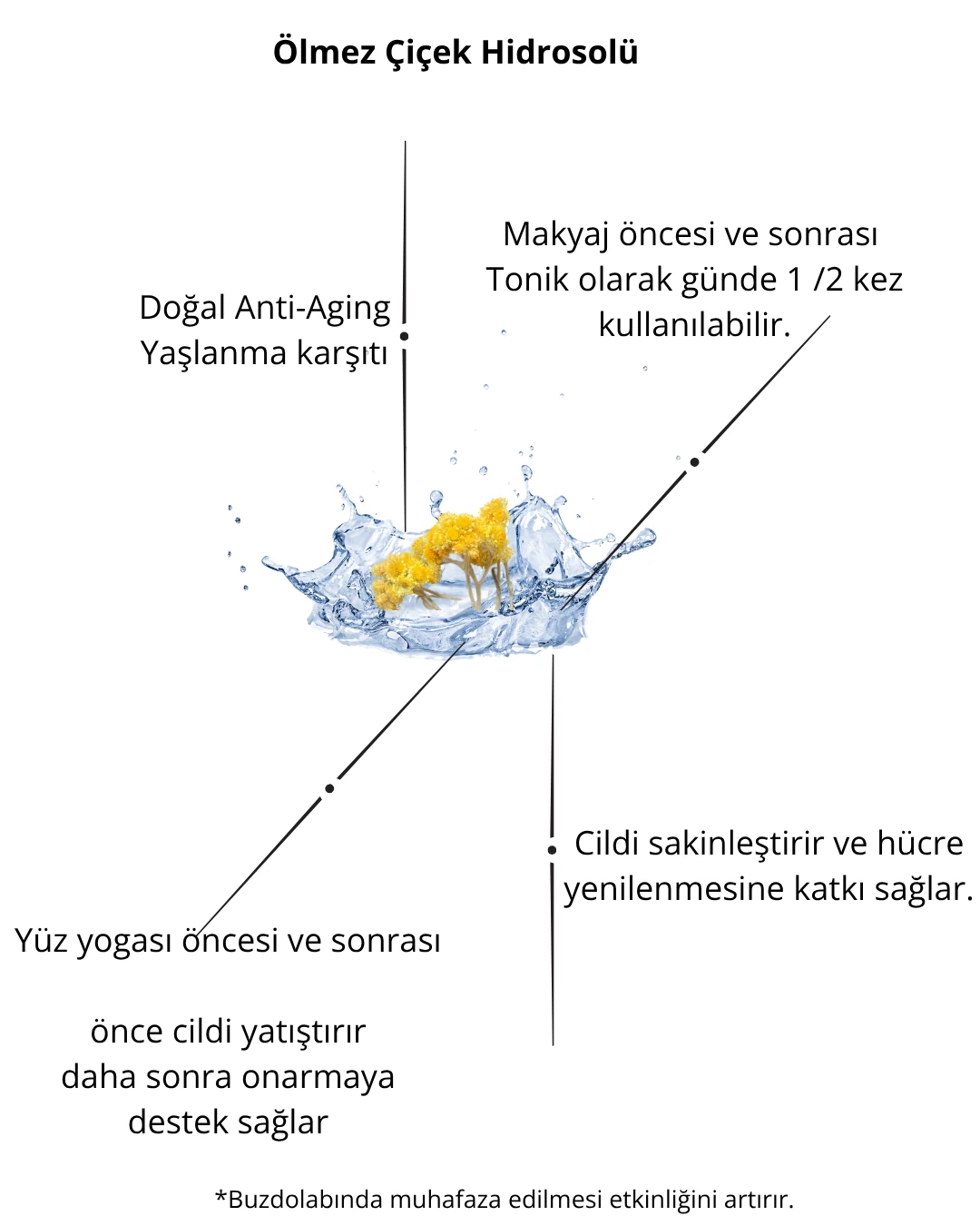 ÖLMEZ ÇİÇEK Hidrosolü