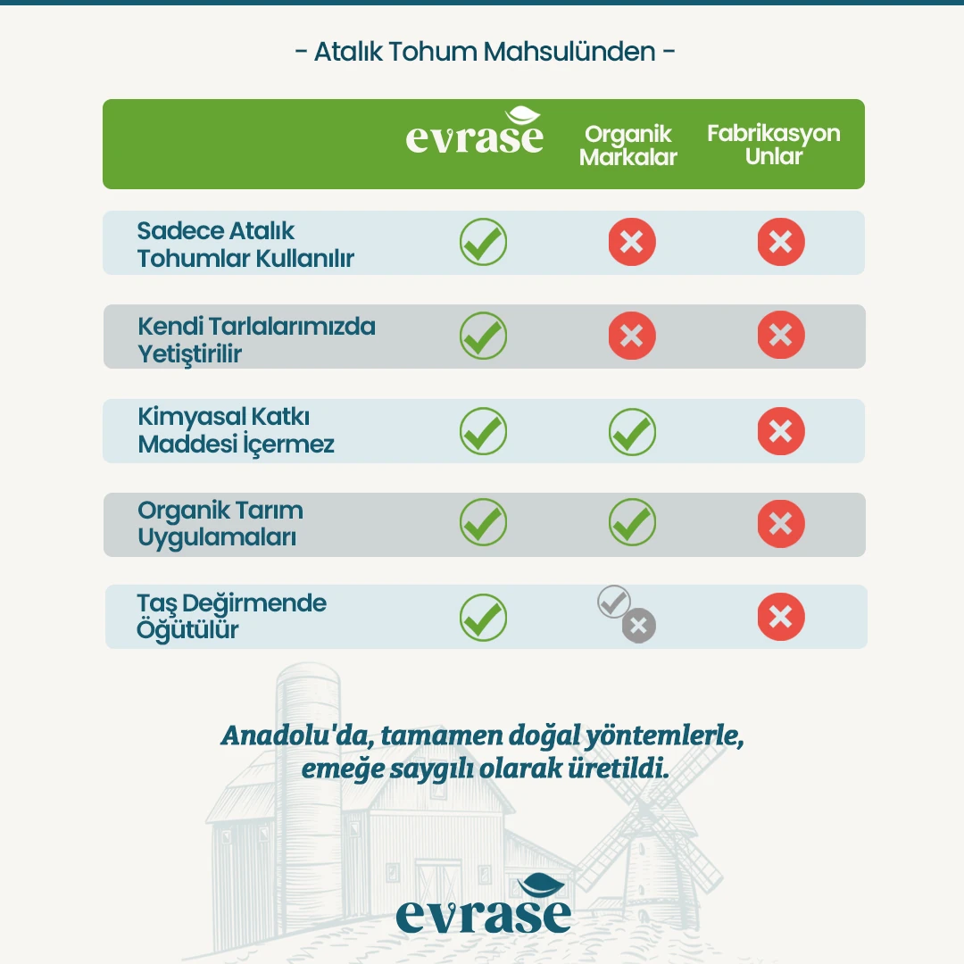 Atalık Tam Buğday Unu Paketi 