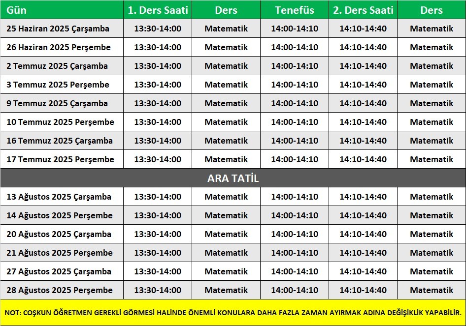 5.Sınıf Coşkun Öğretmen ile Yaz Matematik Kampı