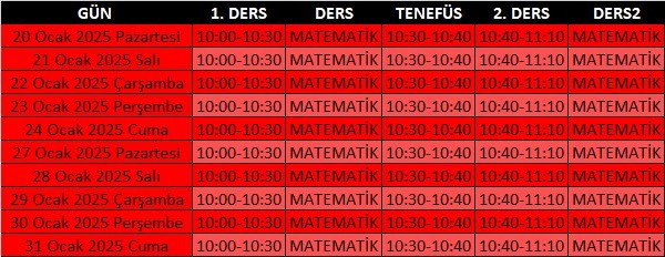 Coşkun Öğretmen İle Yarıyıl Tatili Matematik Kampı 5.Sınıf