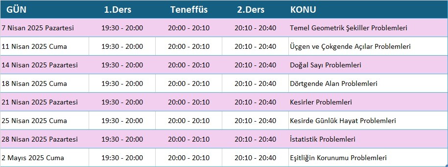 Coşkun Öğretmen ile 5.Sınıf Problem Çözüyorum Kampı