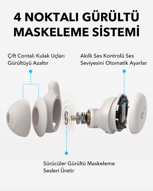 Anker Soundcore Sleep A20 Beyaz Kulaklık-A6611