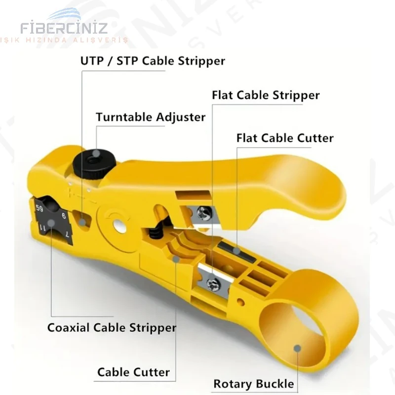 RG59-RG6-RG11 Kablo Soyma Aparatı