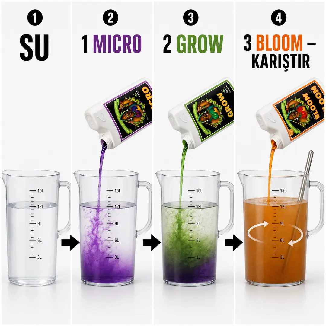 Advanced Nutrients pH Perfect Grow Micro Bloom Nedir? 3'lü Bitki