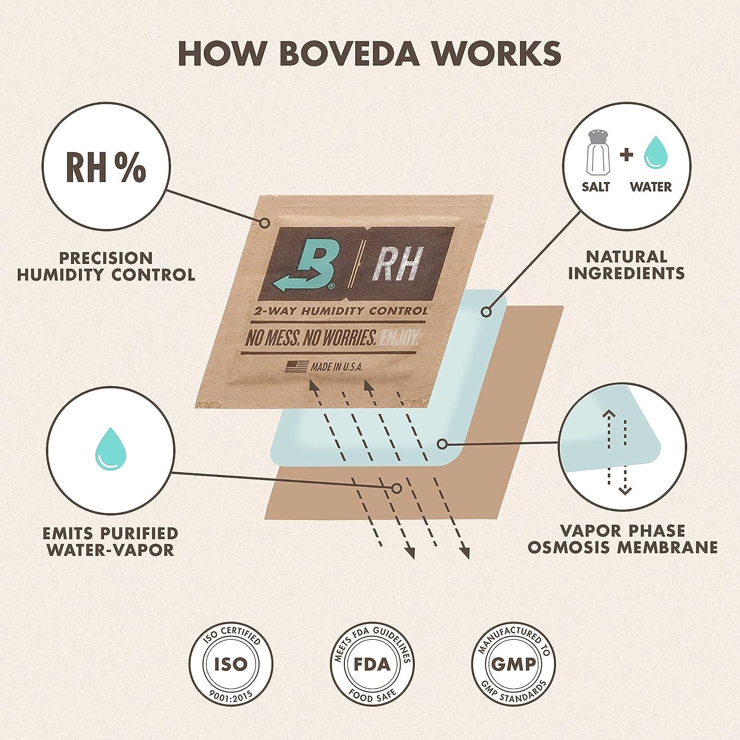 Boveda %62 Nem Regülatörü - 8 Gram