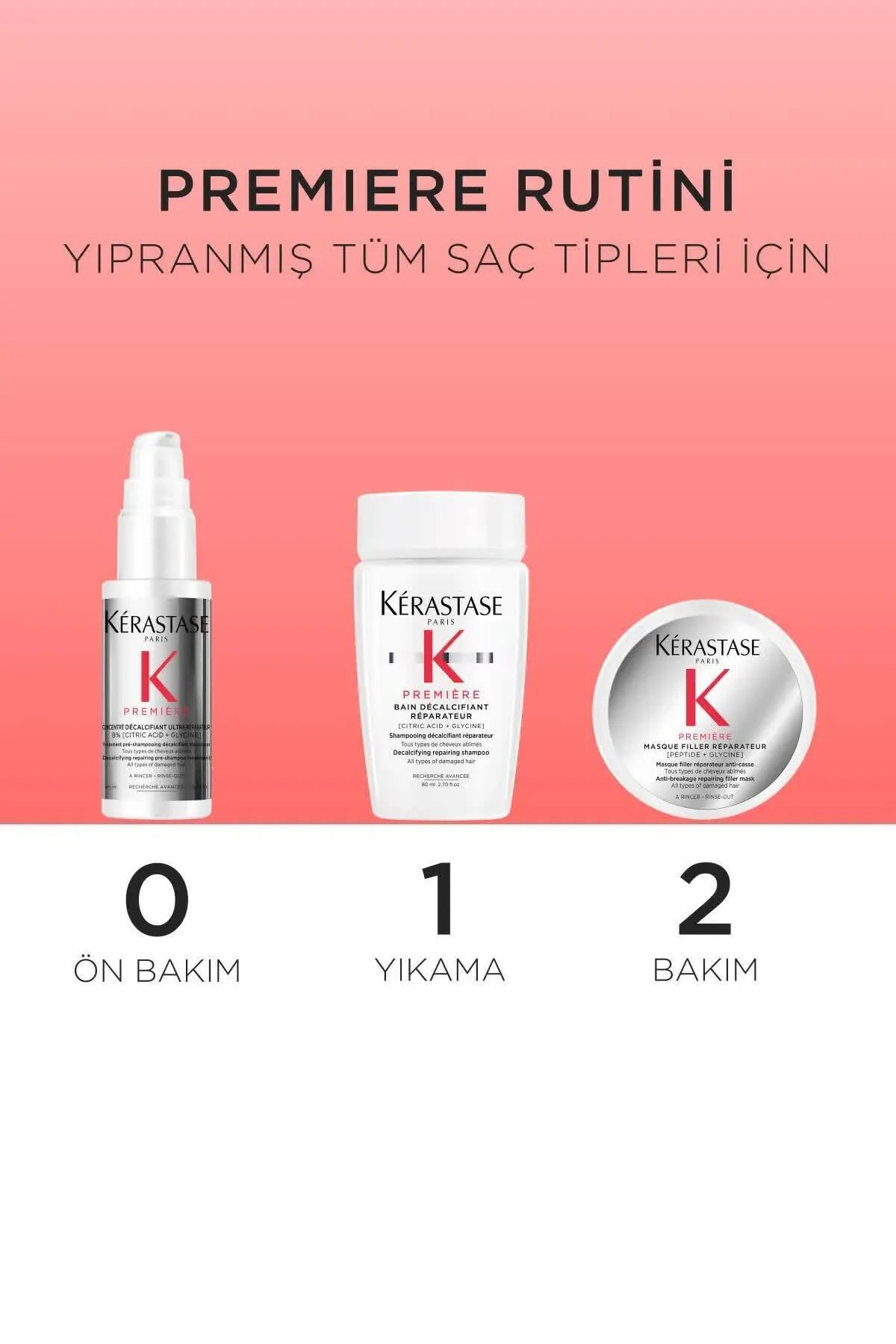 Kerastase Kérastase Premiere Discovery Set - OnaRICI Saç Bakım Seti 