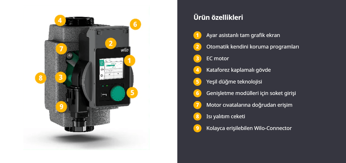 Stratos PICO Frekans Konvertörlü Pompa