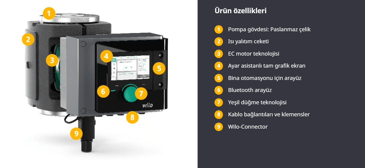 Stratos MAXO-Z Akıllı Frekans Konvertörlü Kullanım Suyu Pompası