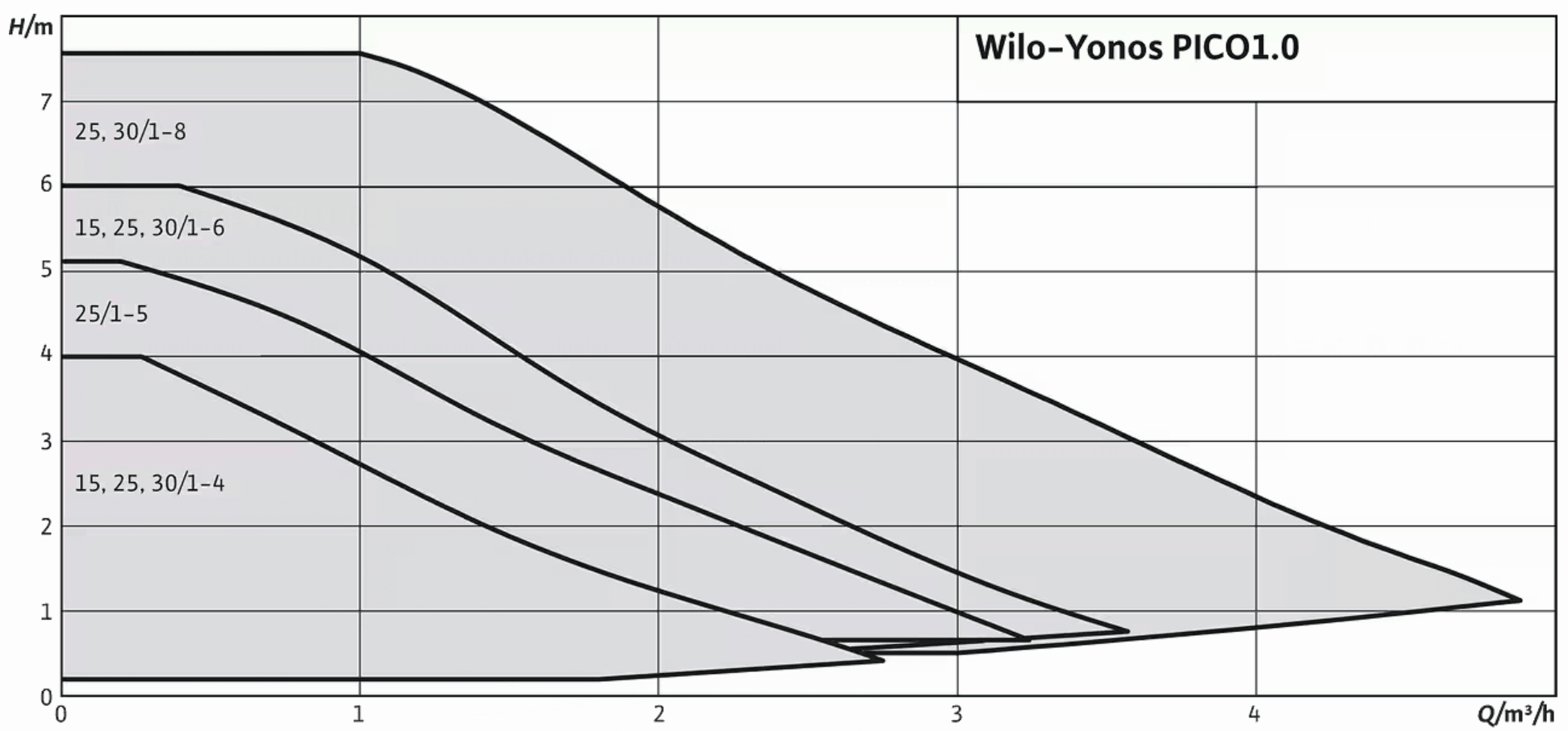 YONOS PICO 1.0 Frenkans Konvertörlü Pompa