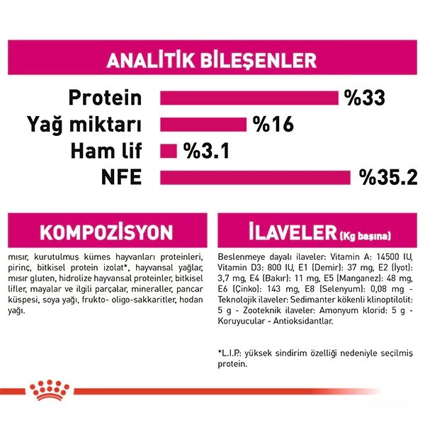 Royal Canin Exigent Savour Seçici Yetişkin Kedi Maması