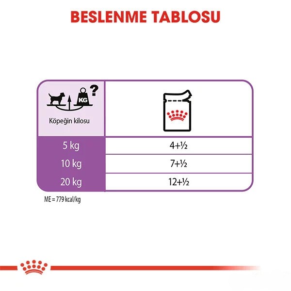 Royal Canin Sterilised Pouch Konserve Köpek Maması