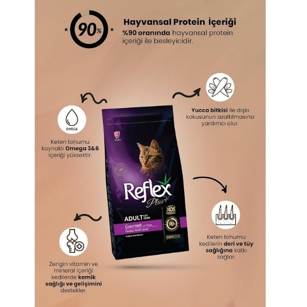Reflex Plus Gourmet Tavuklu Yetişkin Kedi Maması