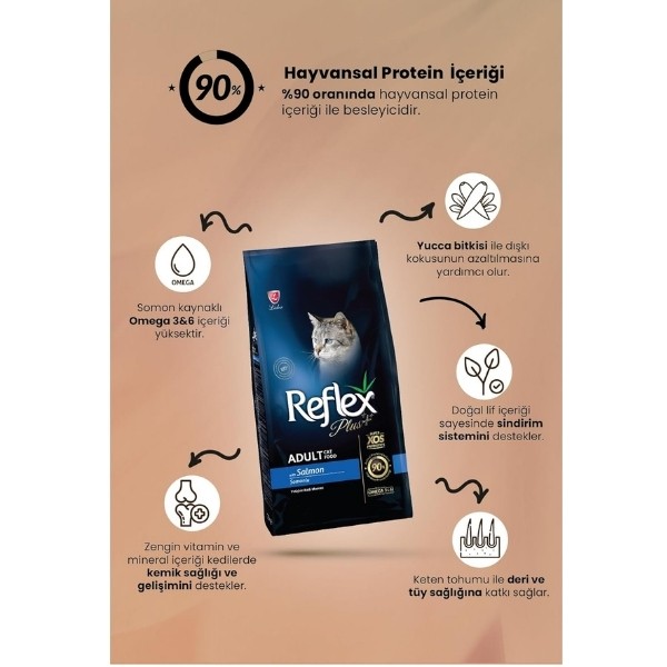 Reflex Plus Adult Somonlu Yetişkin Kedi Maması